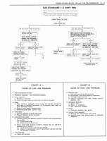 1976 Oldsmobile Shop Manual 0687.jpg